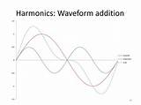 Harmonics Waveform Addition Lc Parallel Chapter Harmonic Ppt Powerpoint Presentation sketch template