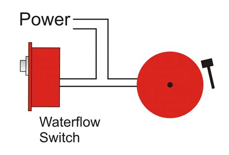 fire alarm bell wiring diagram zen knit