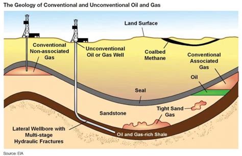 shells  shale production plans prioritize crude oil  gas exec