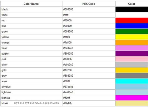 trickytricks color picker  color code  easy   find