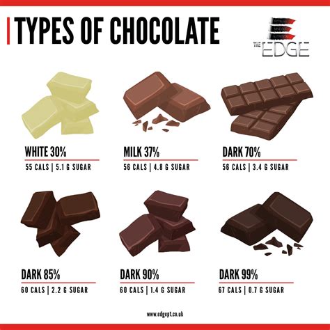 doesnt love chocolate heres  quick comparison   calorie