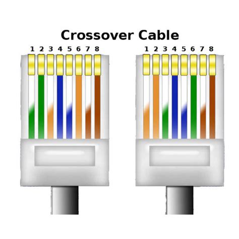 crossover cable ethernet cat    light action