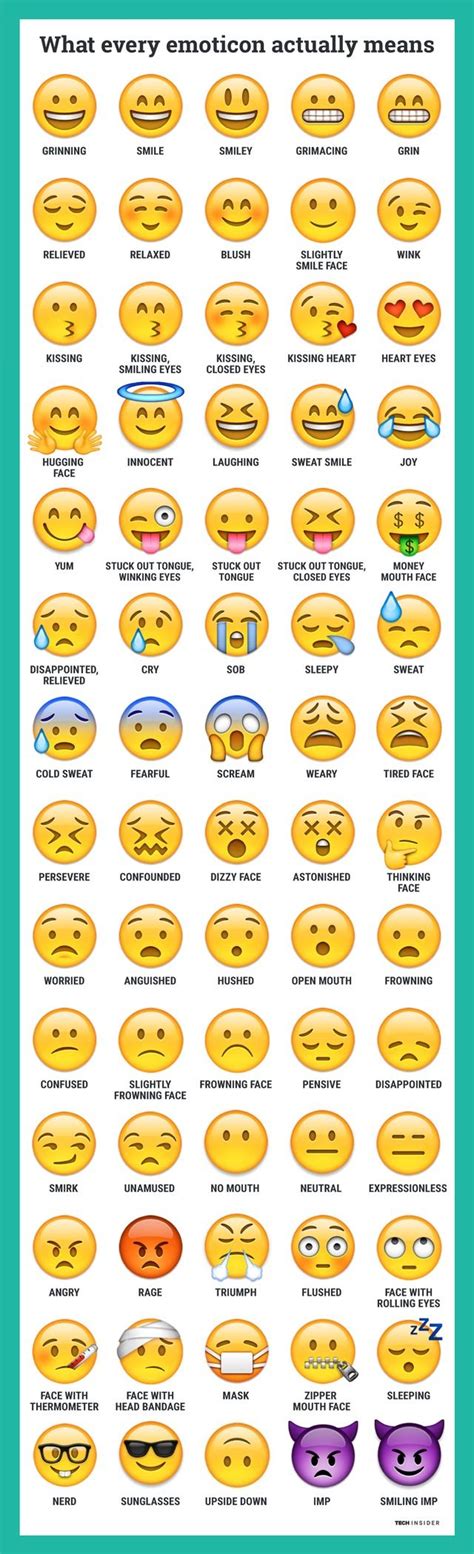 25 Unique Emoji Symbols Meaning Ideas On Pinterest