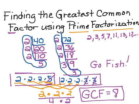 greatest common factor  prime factorization math arithmetic