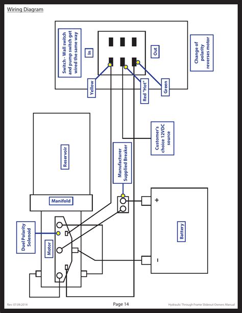 rv   motor wiring diagram  rv doctor wiring diagram needed  older rv  rv
