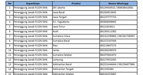 Kode Area Nomor Hp Kalimantan Daftar Lengkap Kode Telepon Daerah Hot