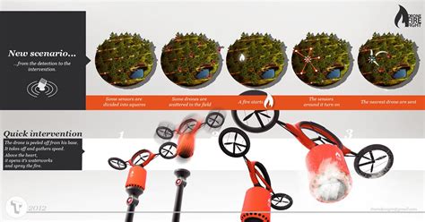 forest fire fighting drone  behance forest fire drone firefighter