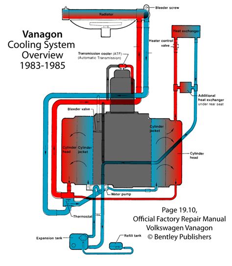 vanagon cooling system overview camp westfalia