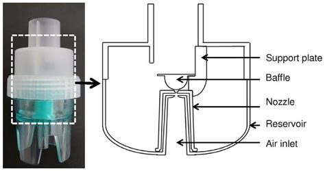 updraft nebulizer   parts   updraft nebulizer  scientific diagram