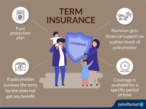 term insurance coverage claim exclusions