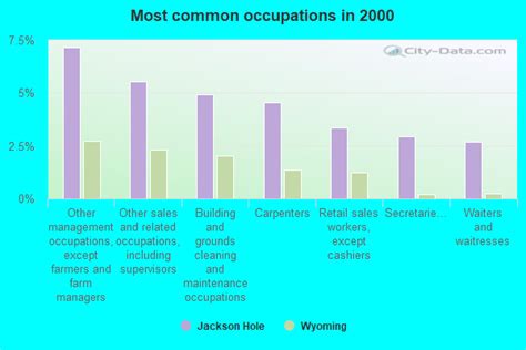 jackson hole wyoming wy 83001 profile population maps real estate