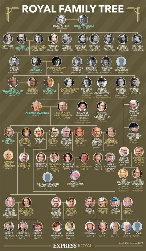 royal family tree   september  rbrf