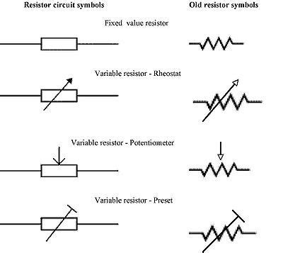 resistor circuit symbols knowledge pinterest