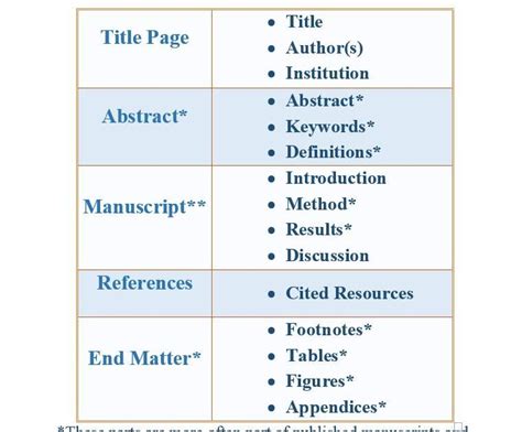 edition sample paper appendix exampless papers