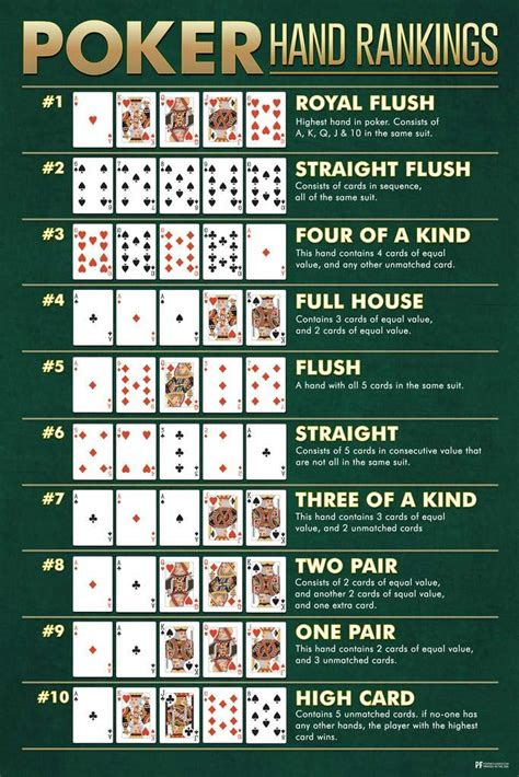 poker hand rankings chart