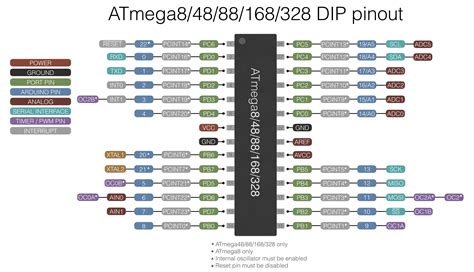 atmegap microcontroller