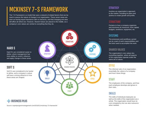 mckinsey  framework template