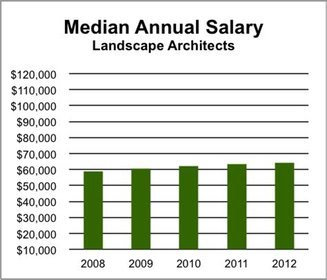 landscape design  alpenfieber landscape designer salary