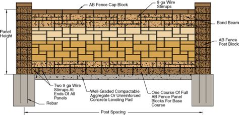 concrete block fence   build patterned fence panels