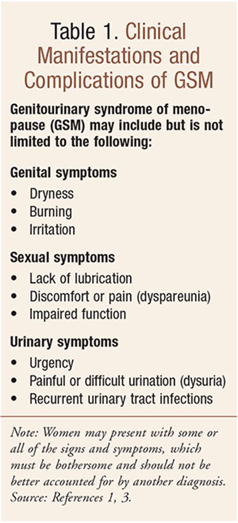 genitourinary syndrome of menopause vaginal estrogen for urinary symptoms