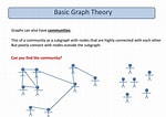 Image result for Simple Conceptual Graphs and Simple Concept graphs.. Size: 150 x 106. Source: www.slideserve.com