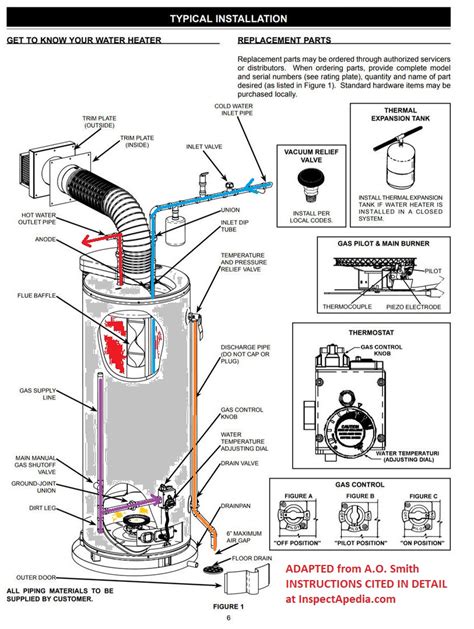 water heater piping connections installation