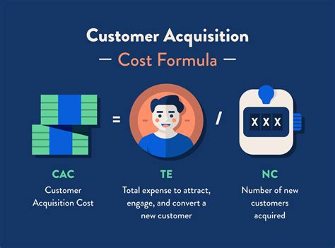 beginners guide  customer acquisition