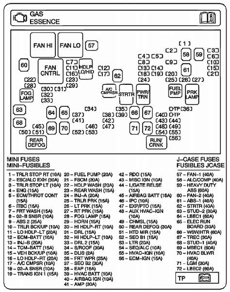 2003 Chevy Silverado Fuse Box Diagram Chevy Diagram