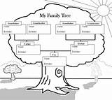 Chart Kids Tree Family Pedigree Genealogy Diagram History Trees Template Activity Harrison Lib Ms Children Templates Worksheet Printable Matttroy Pages sketch template