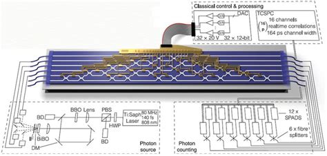 diy photonics optical chip   reprogramming quantum computer  seconds amazing