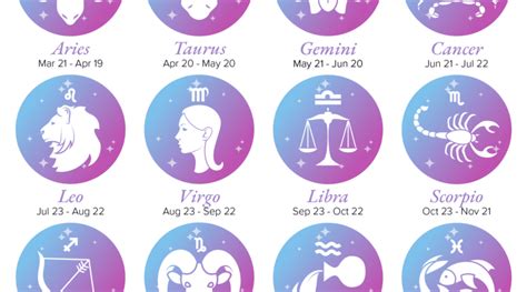 zodiac sign and divorce rates