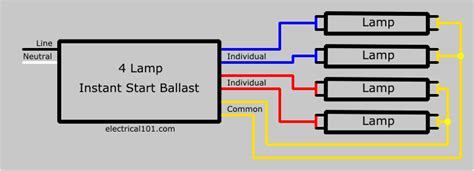 philips ballast wiring diagram diagram geometry