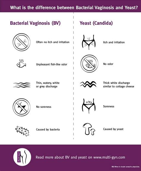 bacterial vaginosis vs yeast infection bacterial vaginosis yeast