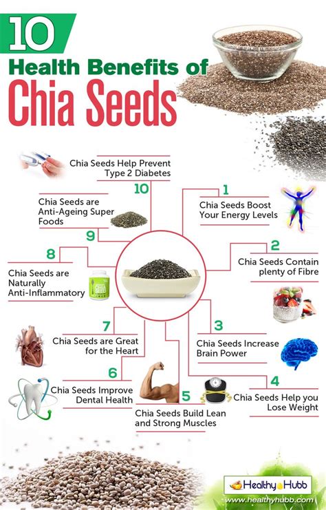 10 amazing health benefits of chia seeds coconut health