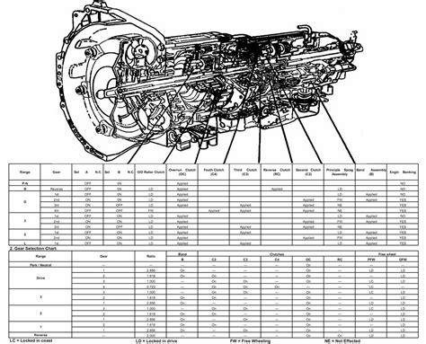 transmission repair manuals le instructions  rebuild transmission