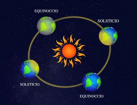 significado de solsticio  es concepto  definicion