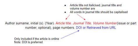 properly cite sources   bibliography lulipreview