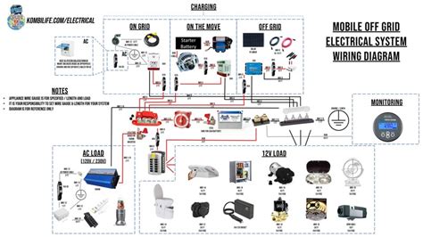 van life solar  grid electrical systems guide