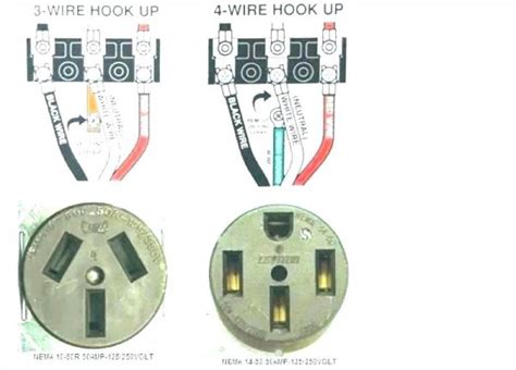 Wiring A Dryer Plug