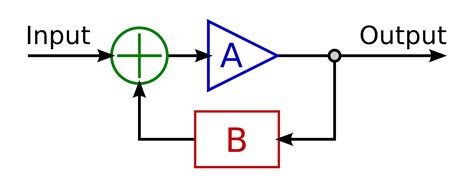 bjt finding  negative feedback loop   amplifier circuit