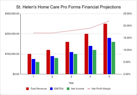 home health care business plan template  planbuildr