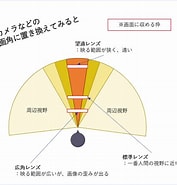 サイマル 画角 に対する画像結果.サイズ: 177 x 185。ソース: www.toray-acs.co.jp