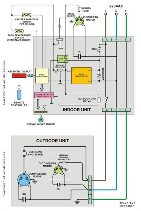 split air conditioner wiring diagram refrigeration  air conditioning ac wiring thermostat