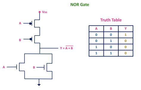 cmos logic gates explained   electronics