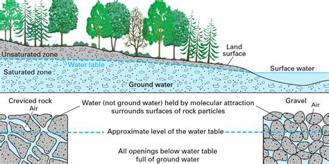 comprehensive guide  groundwater remediation