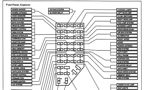 99 Ford Ranger Fuse Diagram Wiring Diagram Networks