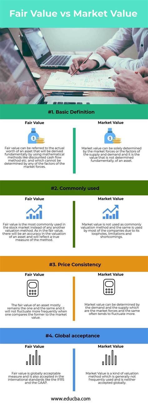 fair   market  top  differences  infographics
