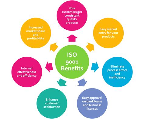 reasons    company obtain iso  certification icdq albania