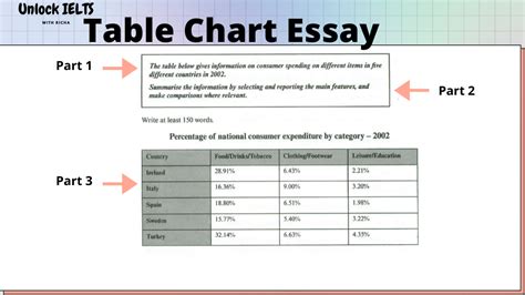 answer table chart essay  ielts writing task  academics