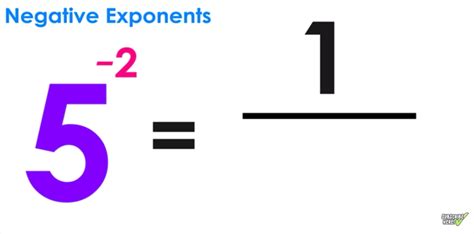 negative exponent rule explained   easy steps mashup math